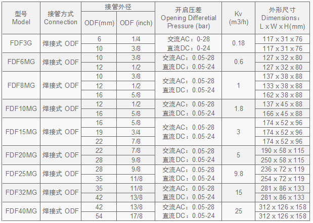 1517385697390556.png QQ图片20180131153712.png